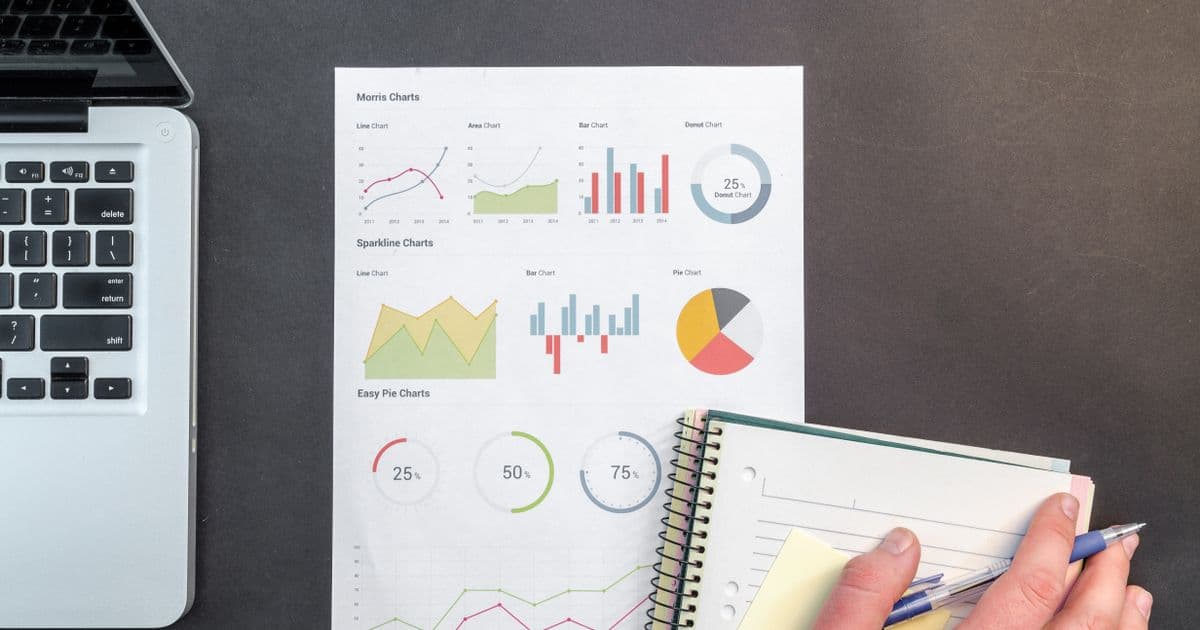 Graphiques financiers — budget merch annuel PME