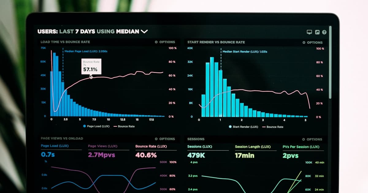Tableau de bord analytics — calcul ROI boutique